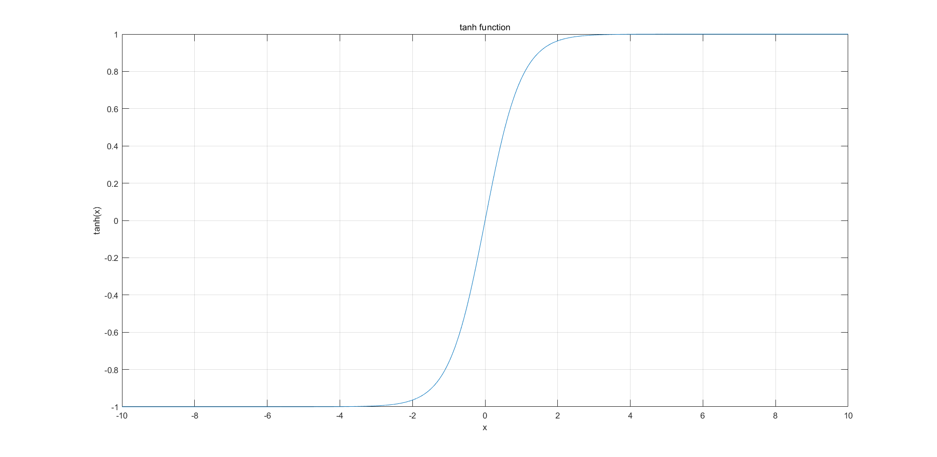 tanh function